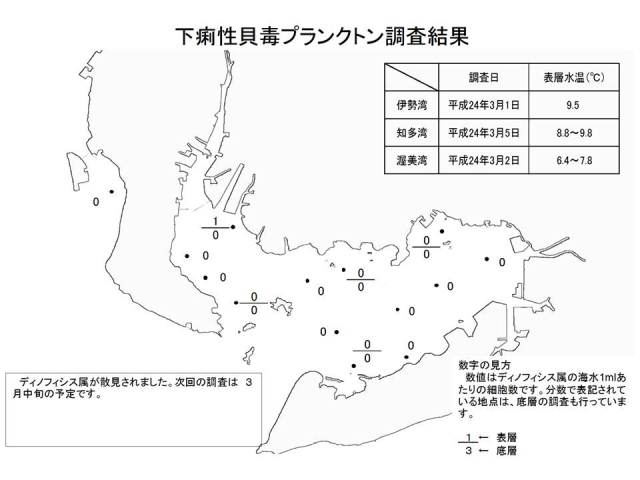 下痢性貝毒原因プランクトン調査結果（平成24年3月6日） 