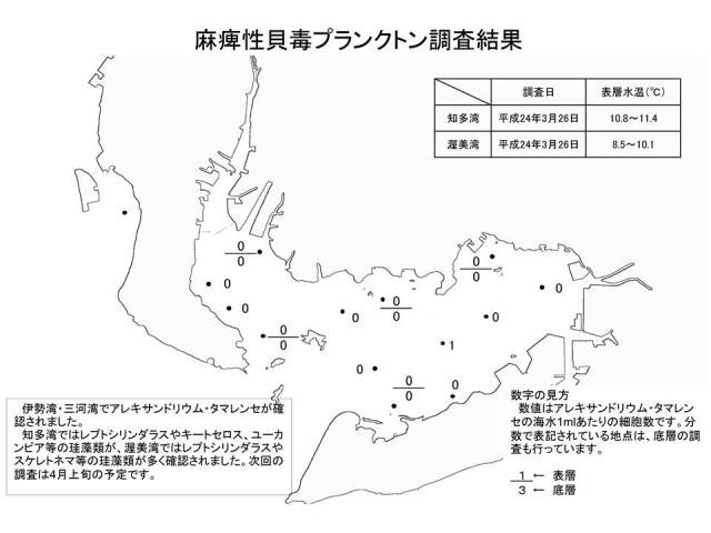 麻痺性貝毒原因プランクトン調査結果（平成24年3月27日） 