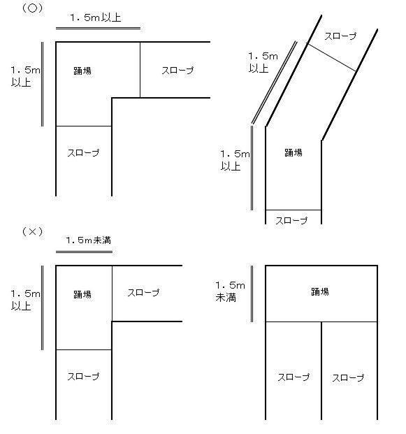 人街条例　スロープ図