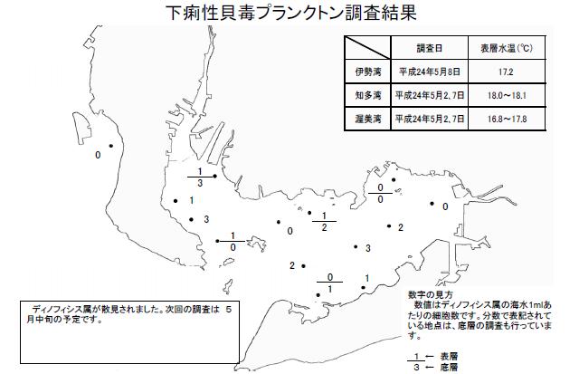 下痢性貝毒原因プランクトン調査結果（平成24年5月8日） 