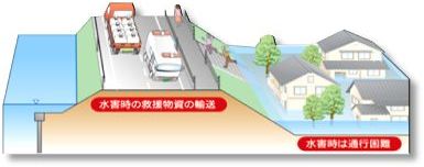 防災道路のイメージ