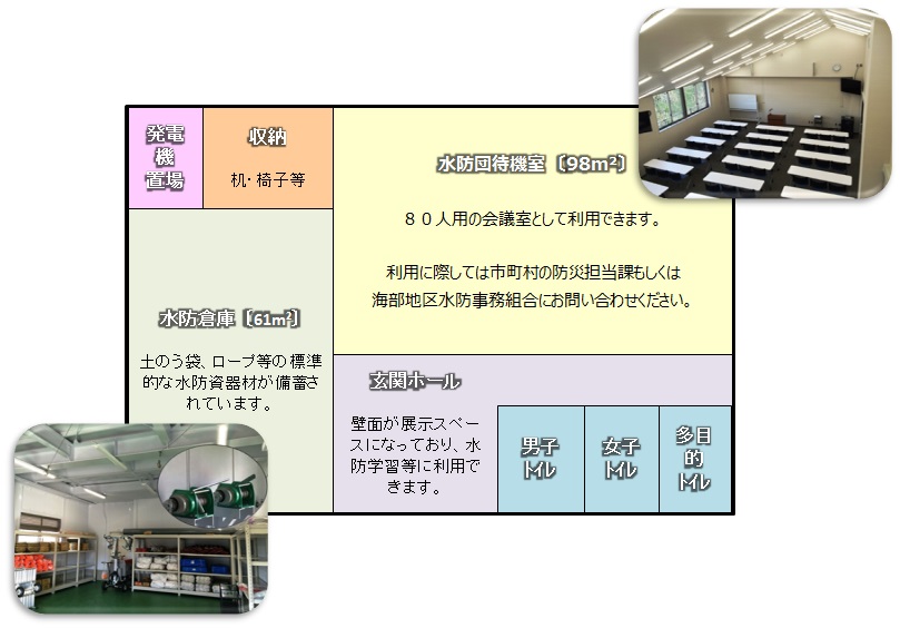 水防センターの間取り図