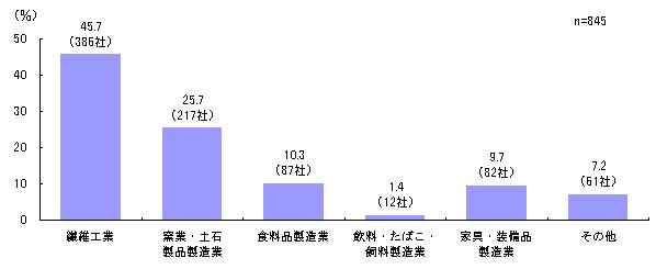 図2-1