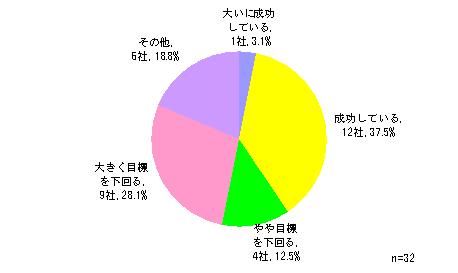 図2-8