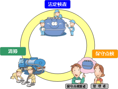 浄化槽の維持管理