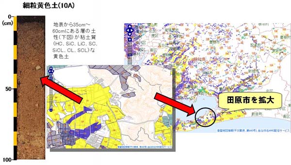 土壌情報閲覧システム