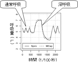 図4　計測例