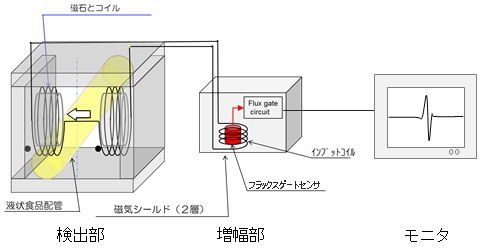 図1　装置の概要