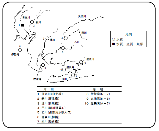 図 調査地点