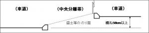 類似構造の箇所のイメージ図