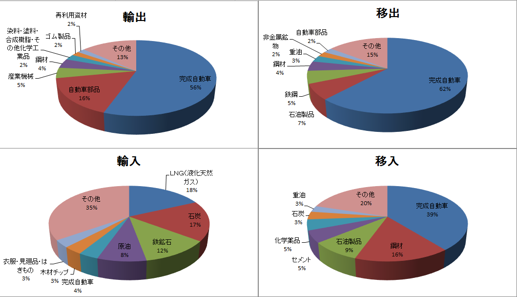 主な取扱品目