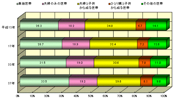 構成 は と 世帯 員