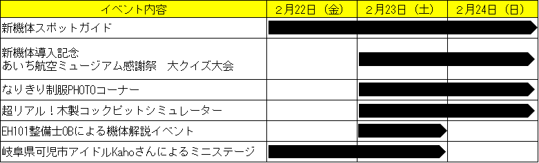 イベントスケジュール