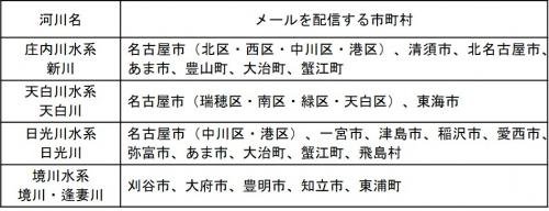 配信する市町村(19市町村)