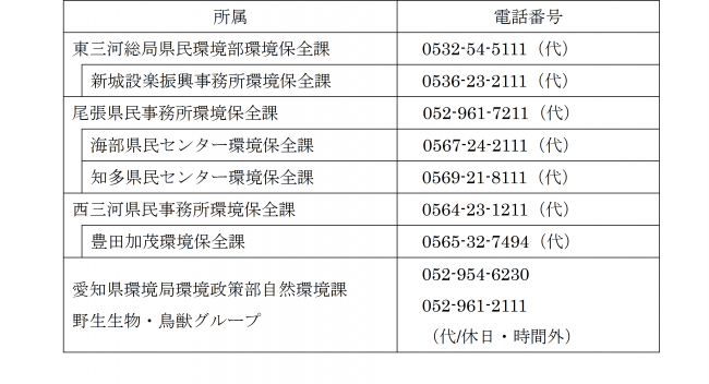 連絡先（県機関）