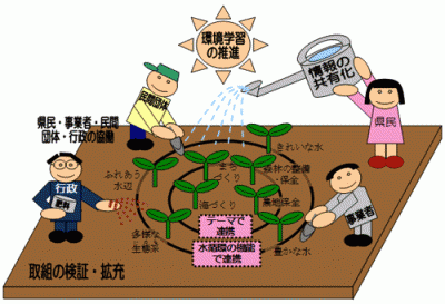 取組の検証・拡充