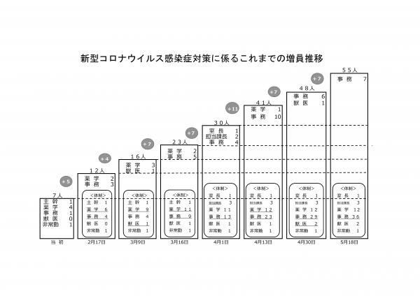 参考資料