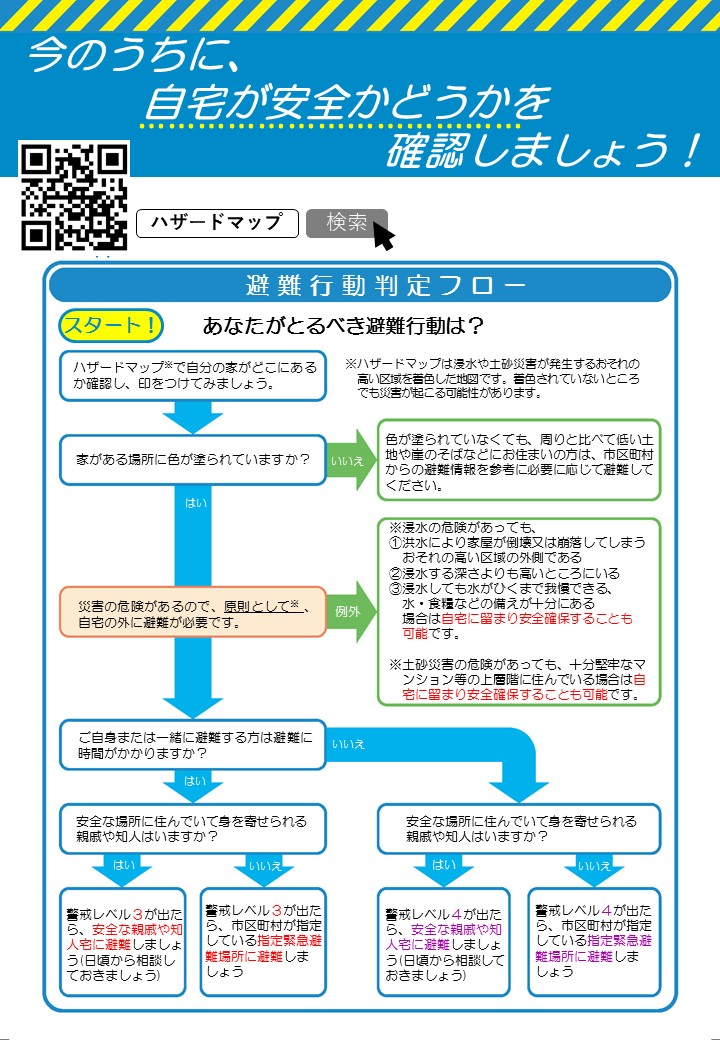 自宅が安全かどうか確認しましょう！