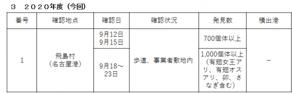 2020年度(今回)