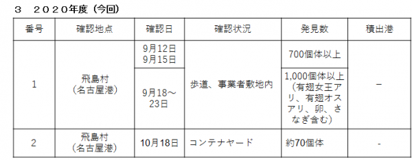 2020年度(今回)