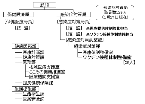 組織図