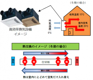 換気設備イメージ