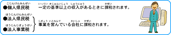 個人県民税、法人県民税、法人事業税