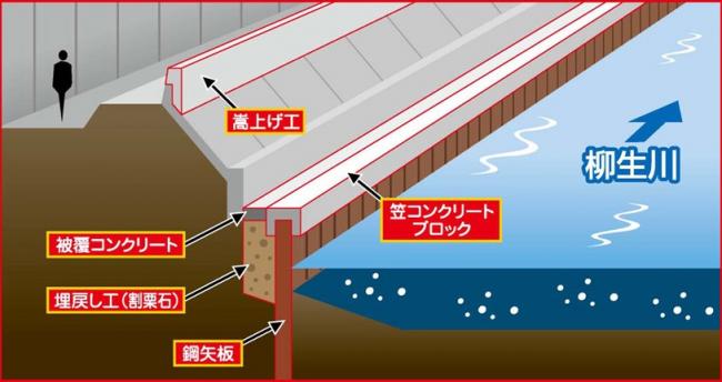 嵩上工事イメージ