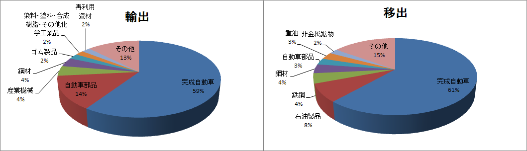 主な取扱品目