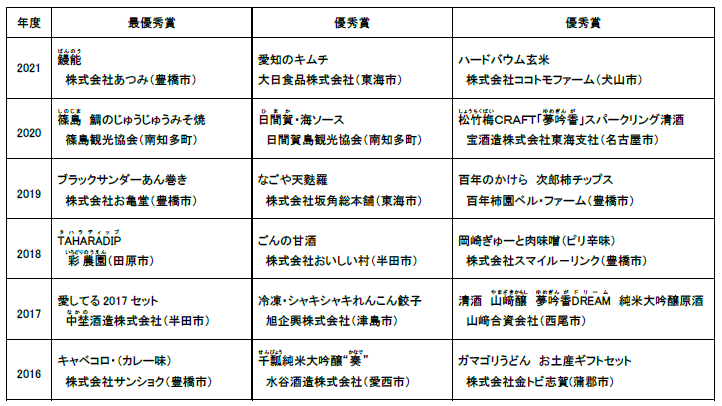 受賞商品一覧