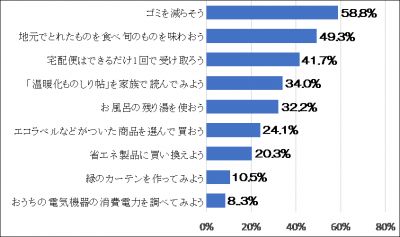 ステップ2