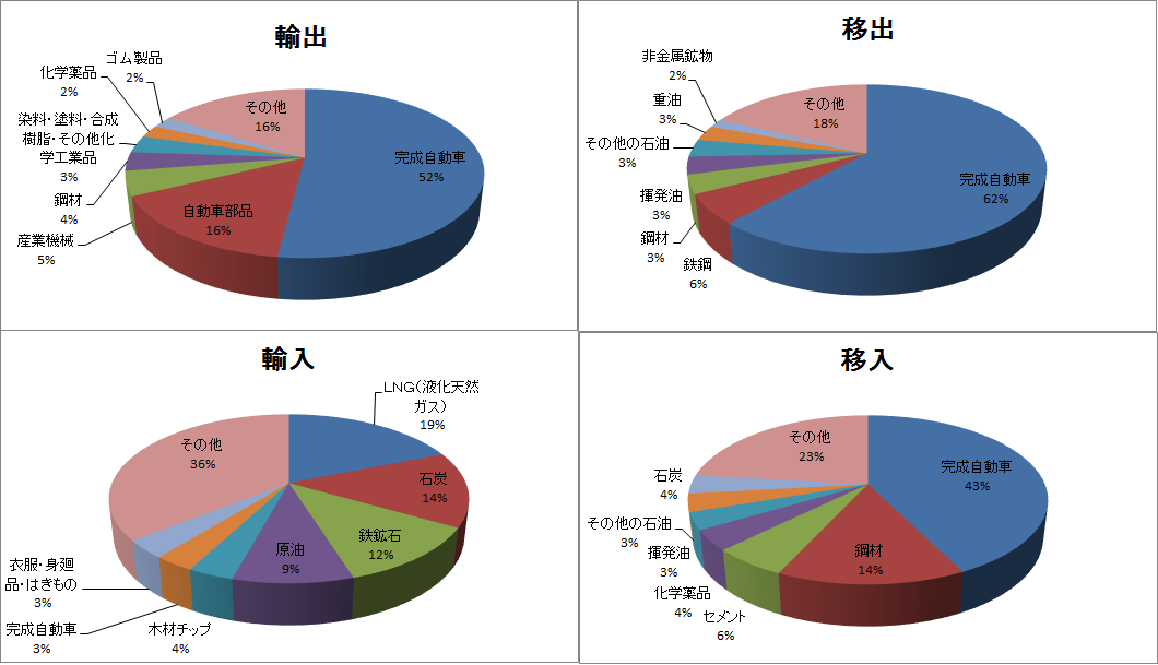 主な取扱品目