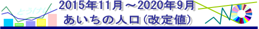 2015年11月~2020年9月あいちの人口(改定値)