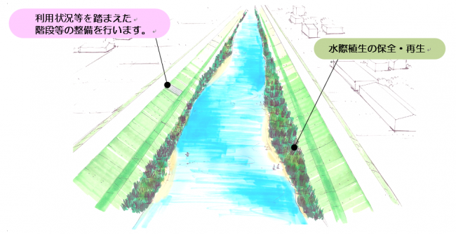 猿渡川イメージ図
