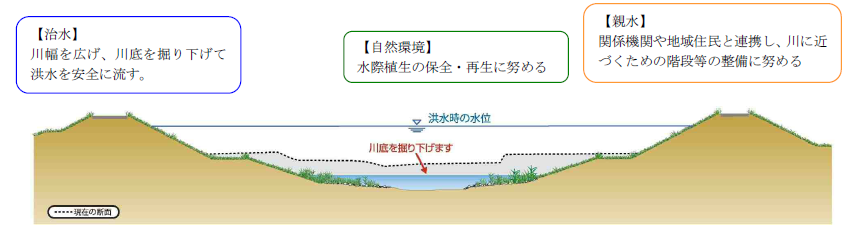猿渡川横断イメージ図（下流部）