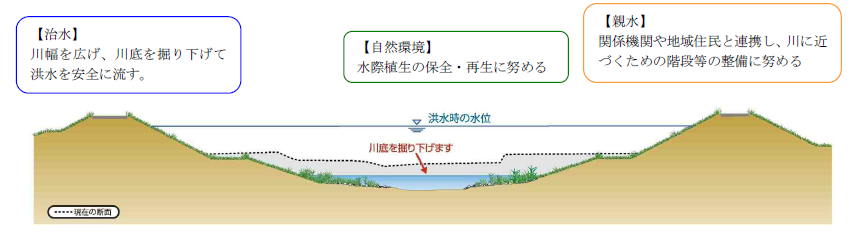 猿渡川横断イメージ図(下流部)
