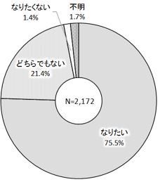 日本人との交流希望