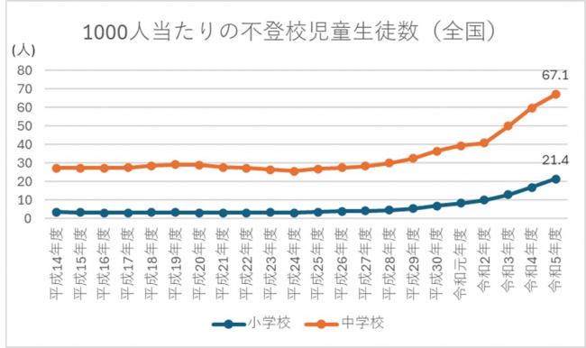 出現率(全国)