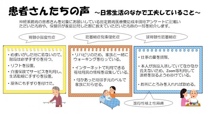 難病患者家族から寄せられた生活上の工夫