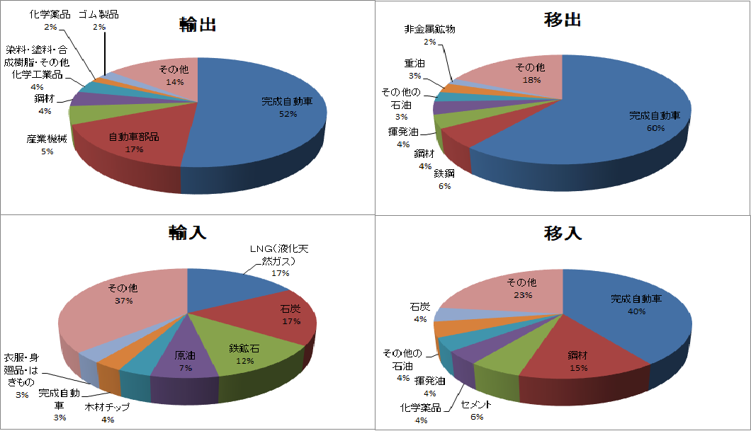 主な取扱品目