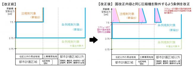 法・条例規制イメージ