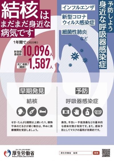 毎年9月24日~9月30日は「結核・呼吸器感染症予防週間」です(表)
