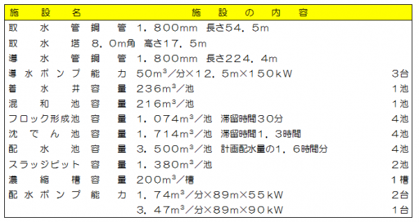 施設一覧