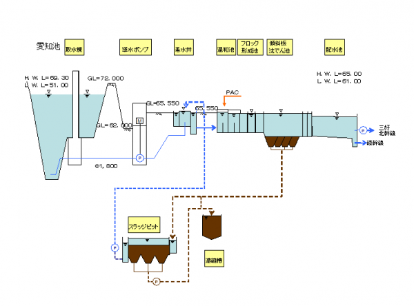 水処理系統図