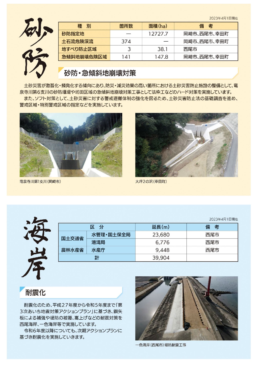 砂防、海岸