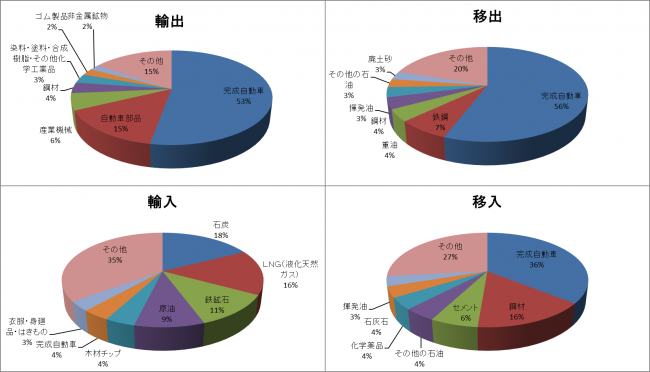 主な取扱品目
