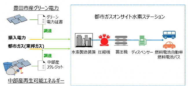 イメージ図