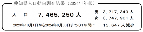 愛知県人口動向調査結果(2024年年報)