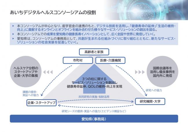 あいちデジタルヘルスコンソーシアム