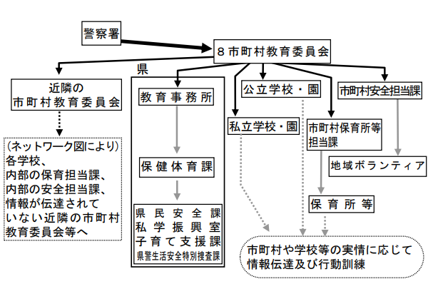 訓練の主な流れ